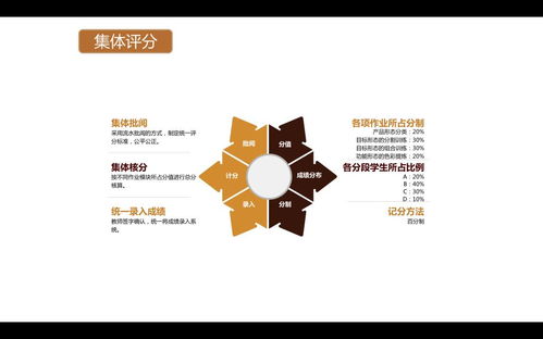 深化產教融合，探索創新育人——工業設計學院舉辦學分制課程教學匯報研討活動